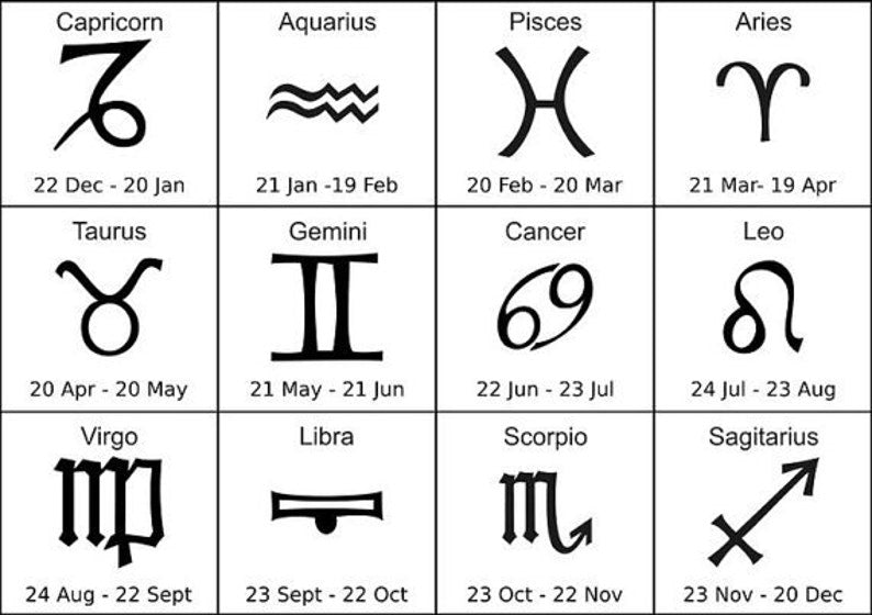 zodiac chart